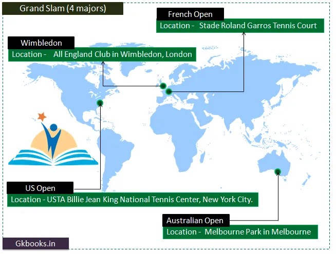 Tennis Grand Slam Winners