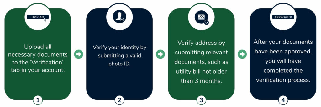 steps to verify bet365 account