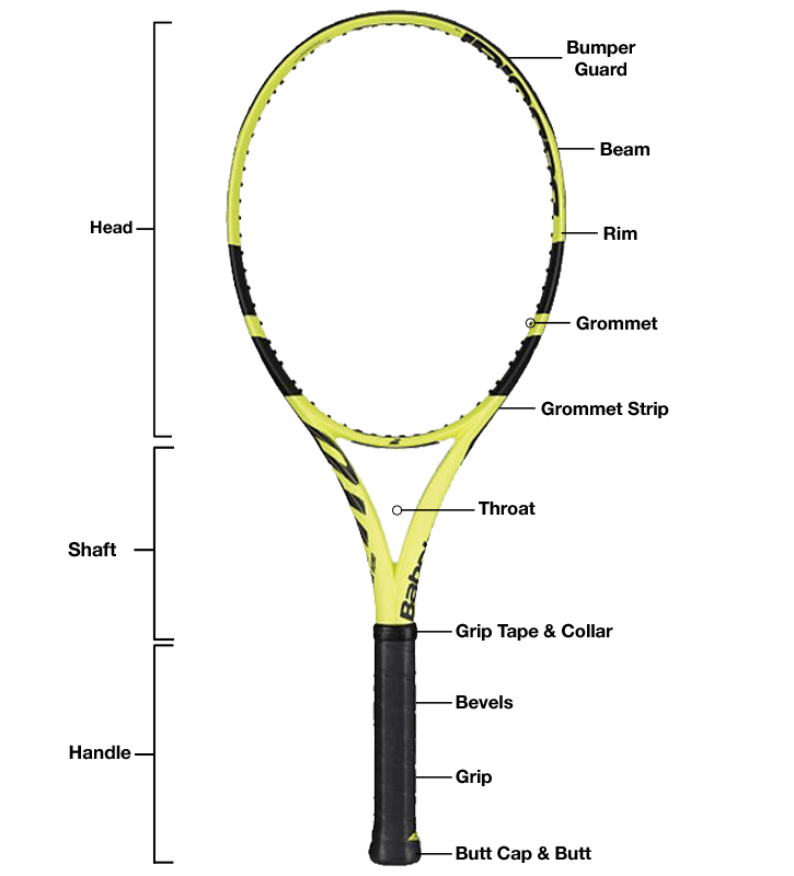 tennis racquet parts diagram with babolat pure aero